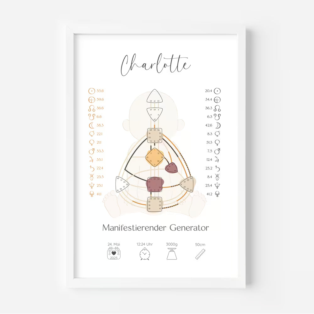 Human Design Poster Baby